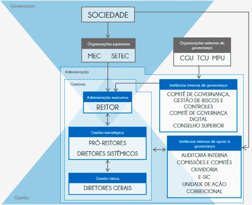 RELATÓRIO INTEGRADO DA ADMINISTRAÇÃO 2020